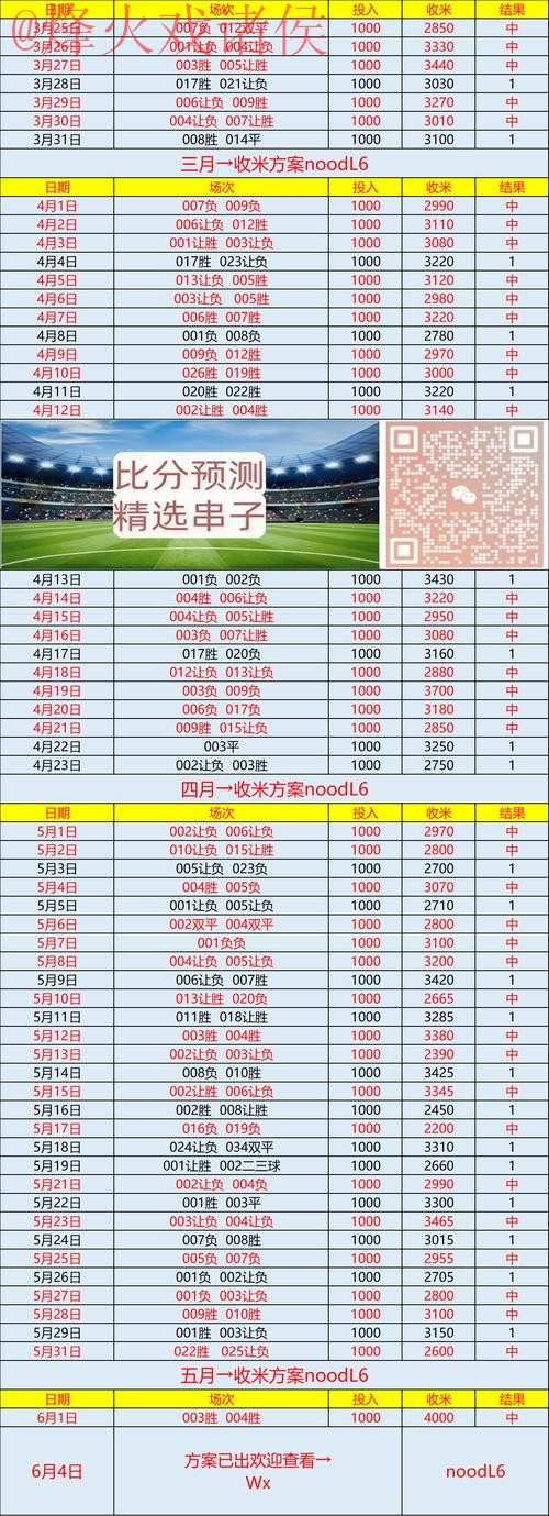 世界杯预测在线入口地址 世界杯预测在线入口地址