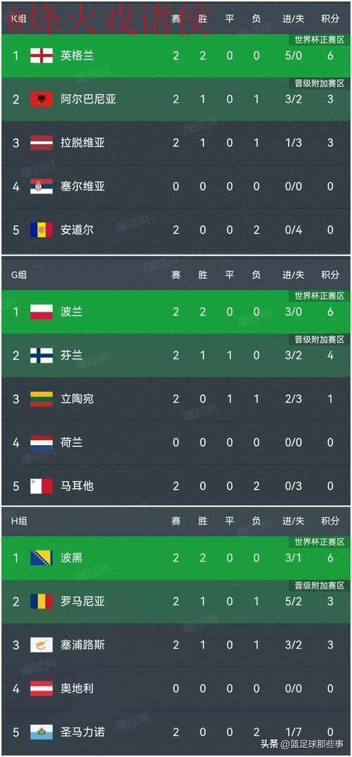 世界杯比分哪个好官方 世界杯比分哪个好官方