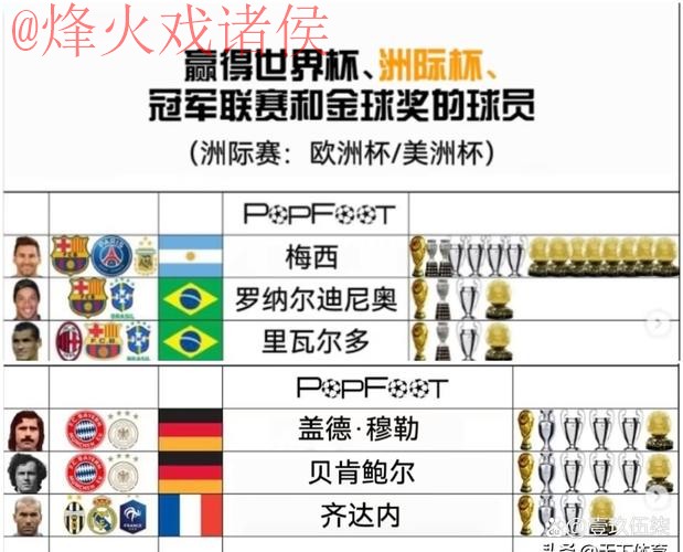 世界杯滚球排行热门