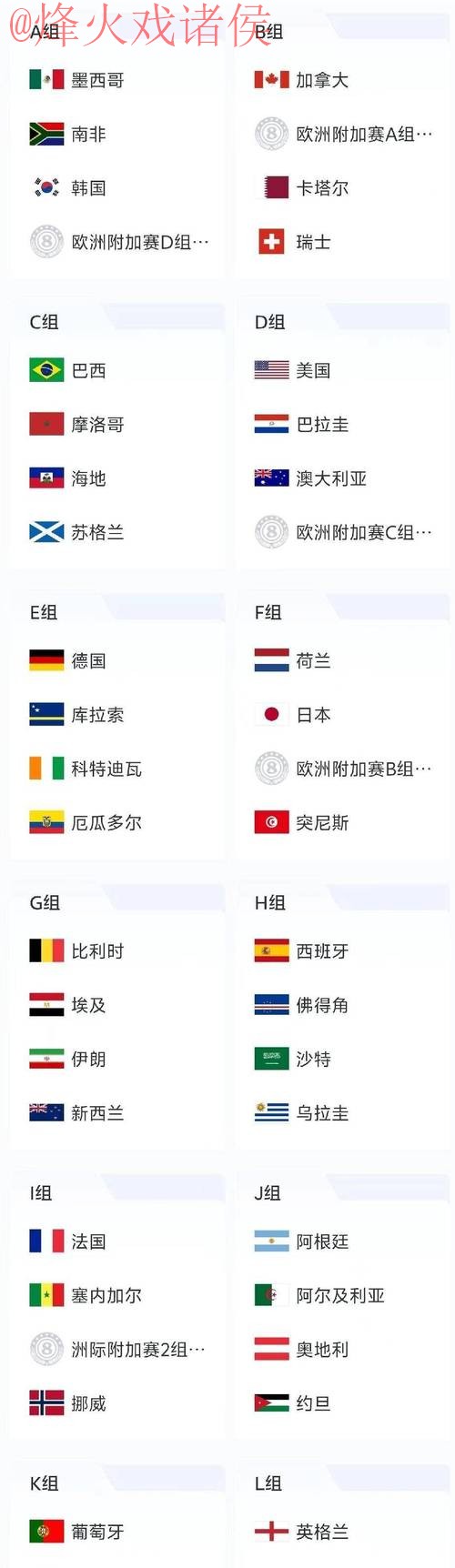 2026世界杯比分分析