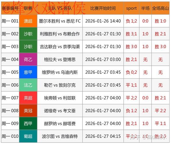 世界杯预测免费入口地址