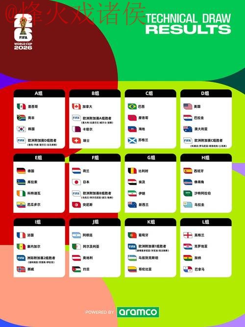 2026世界杯预测分析最新网址