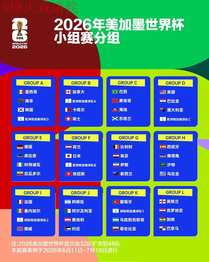 2026世界杯竞猜排行