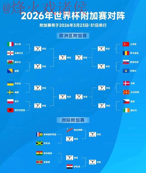 2026世界杯预测技巧